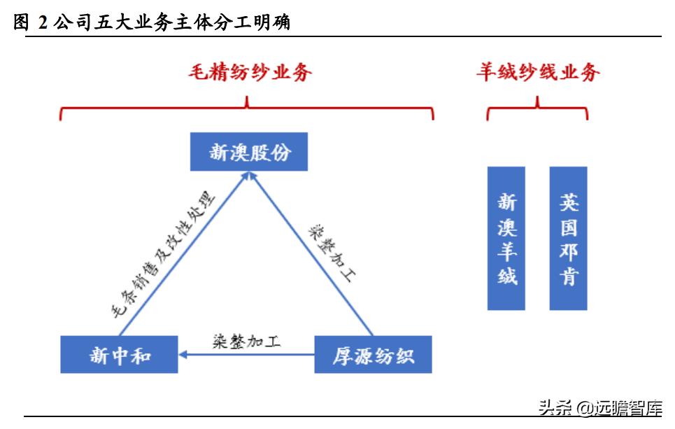 新澳资料免费最新,数据驱动执行方案_标准版90.64.23