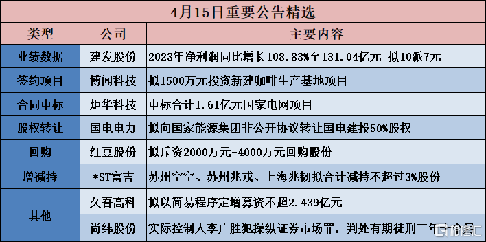 2023管家婆精准资料大全免费,经验解答解释落实_豪华版5.108