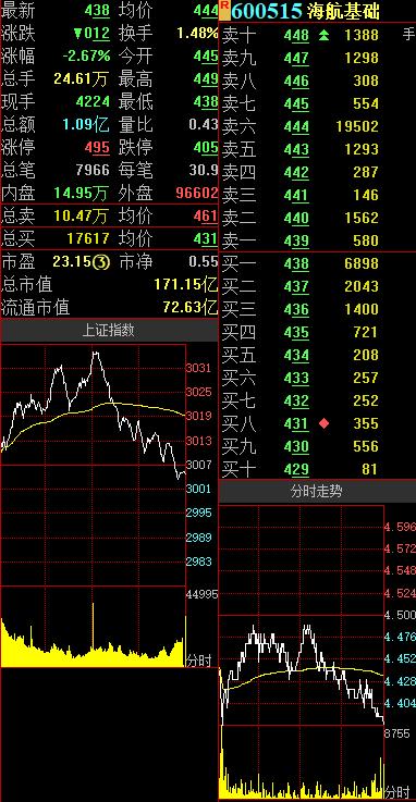 海航基础最新动态消息