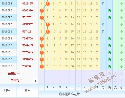 新澳门彩最新开奖记录28鼠,最新核心解答落实_5DR版00.175