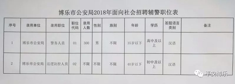 博乐市最新招工信息，共筑美好未来，把握就业新机遇