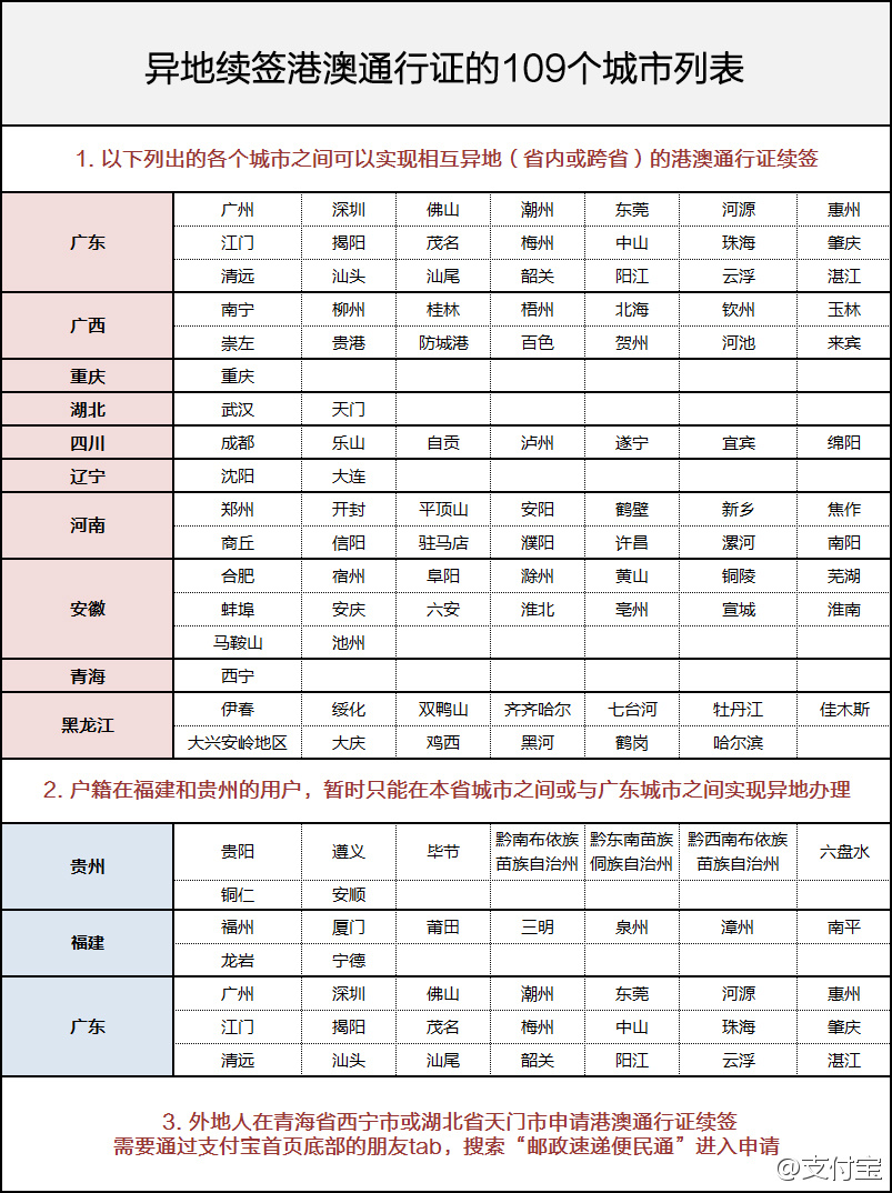 痛风石 第256页