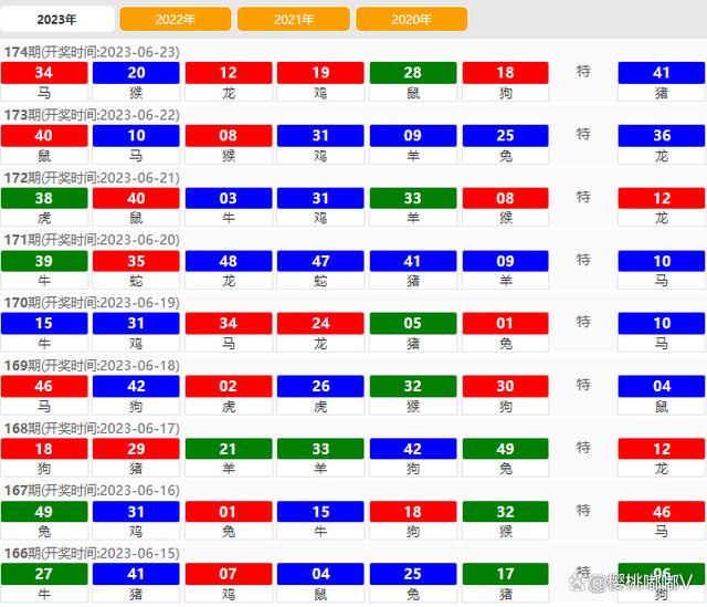 新澳门2024历史开奖记录查询表,正确解答落实_影像版8.668