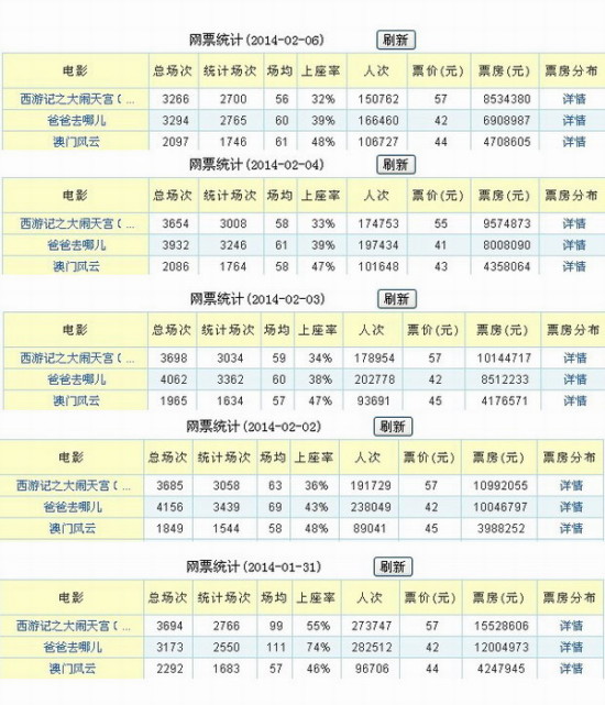 科技 第250页