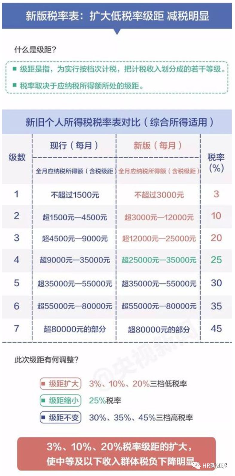 新澳天天免费资料大全,效率资料解释落实_豪华版170.200