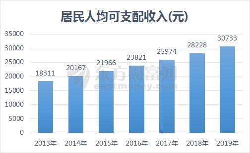 泰国最新人均收入分析