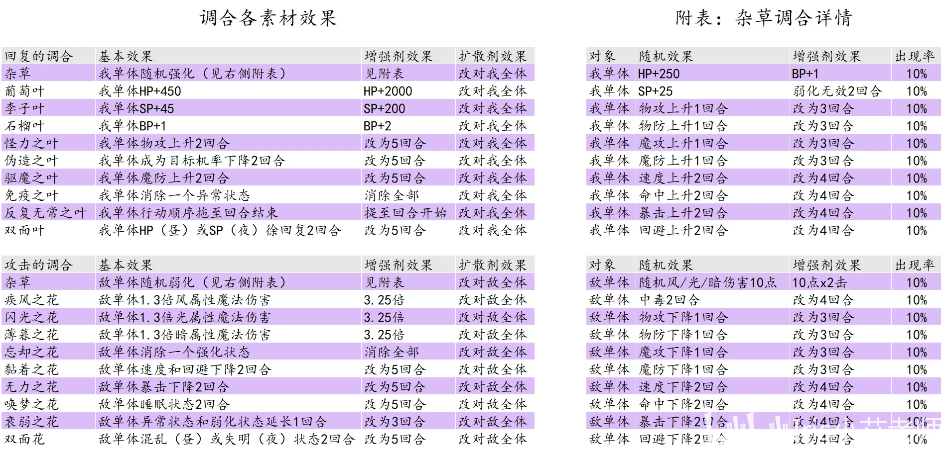 澳门一码中精准一码的投注技巧,最新核心解答落实_优选版1.551