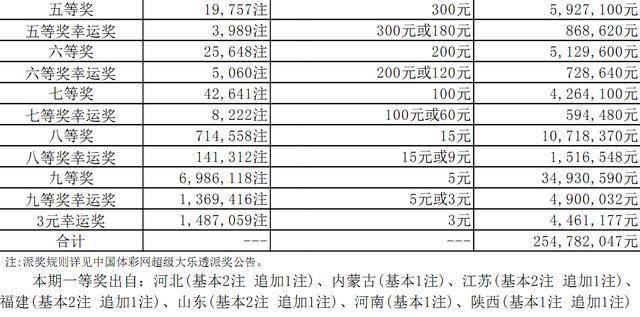 科技 第242页