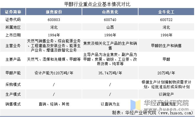 医疗服务 第236页