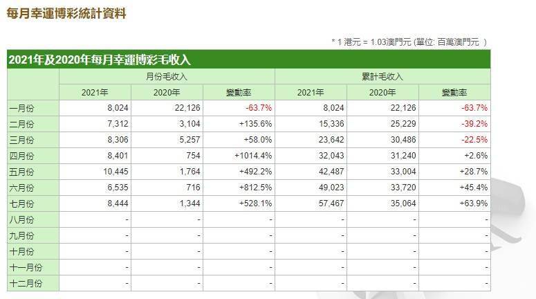 2024年澳门天天开彩,收益成语分析落实_试用版7.356