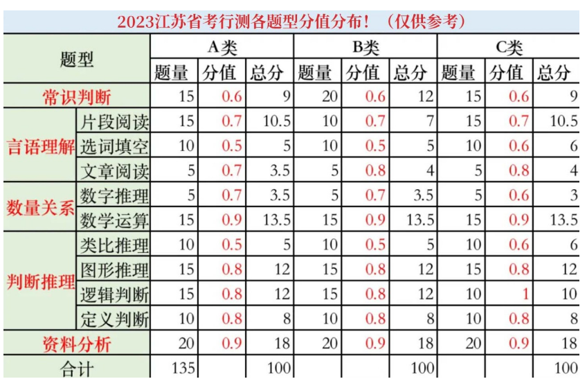 医疗健康 第239页