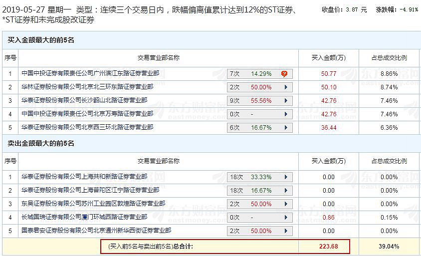 新奥门特免费资料大全7456,数据解答解释落实_娱乐版204.310