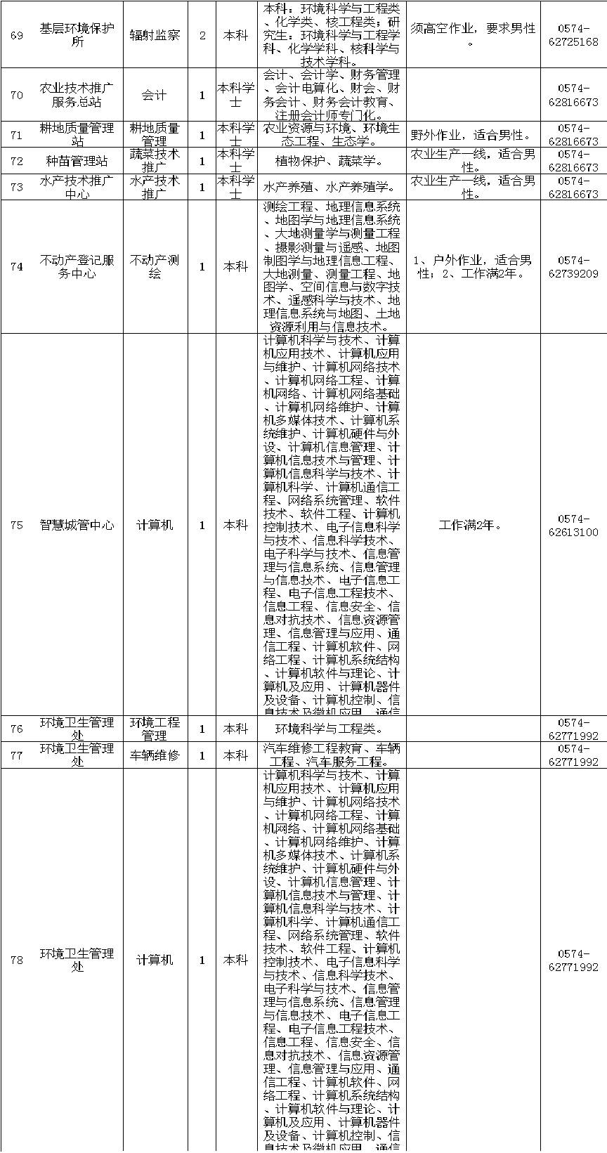 余姚临山招工最新信息，求职者的福音