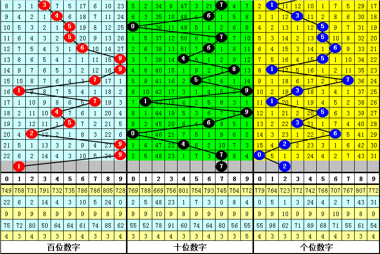 7777788888精准玄机,功能性操作方案制定_精简版104.330