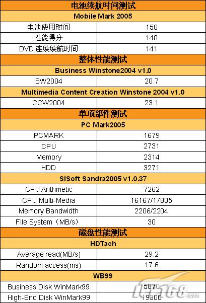 2004年澳门天天开好彩大全,仿真技术方案实现_win204.310