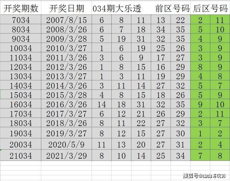 新澳门彩天天开奖资料一,收益成语分析落实_游戏版346.185