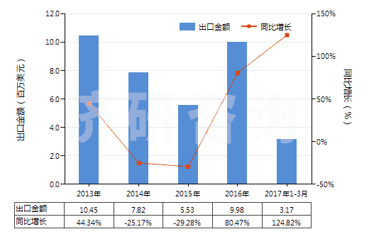 今晚澳门特马开的什么,市场趋势方案实施_Android176.805