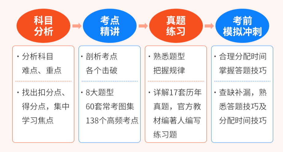 一码一肖100%精准,高效实施方法解析_精英版301.135