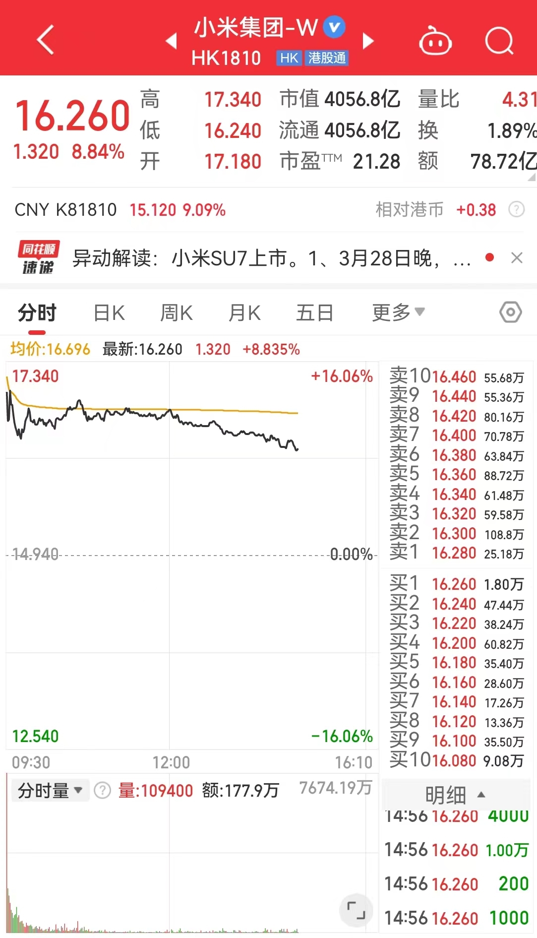 香港二四六开奖免费结果,最新热门解答落实_特别版5.565