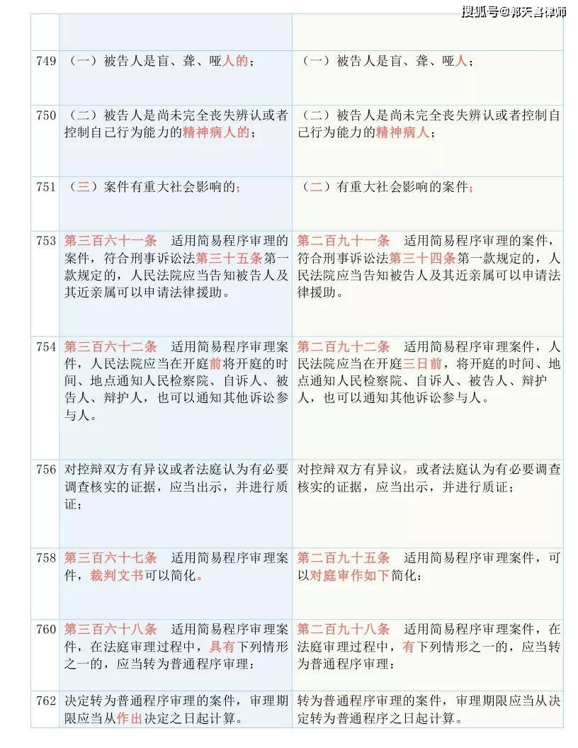 新澳澳2024年免费资料大全,国产化作答解释落实_精简版104.330