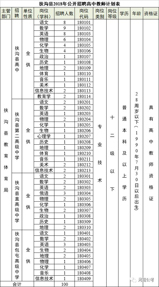 扶沟教师最新招聘信息，教育人才汇聚的盛宴