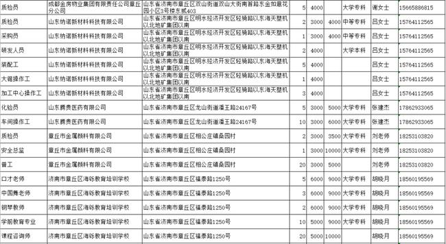 章丘明水最新招工信息一览