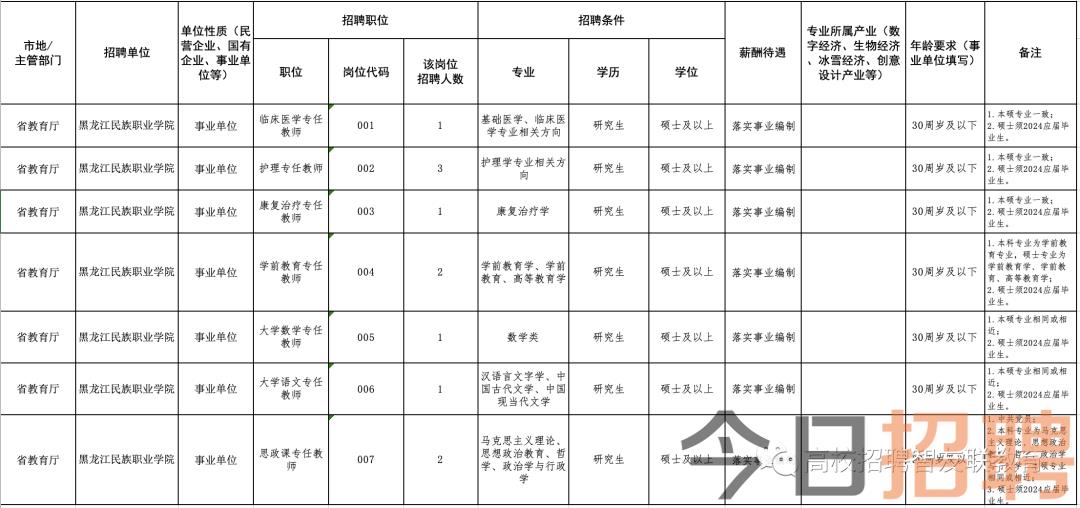 肇东机遇与挑战，本地最新招聘工人信息发布