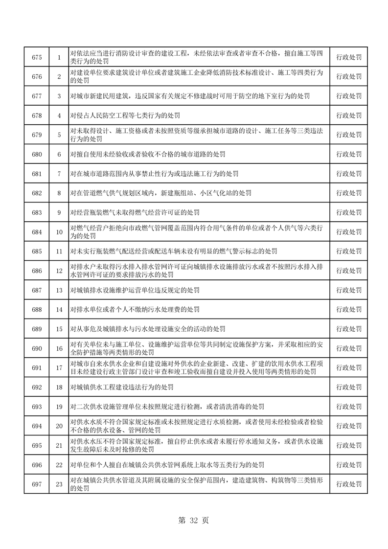 邱县最新县级干部名单公布