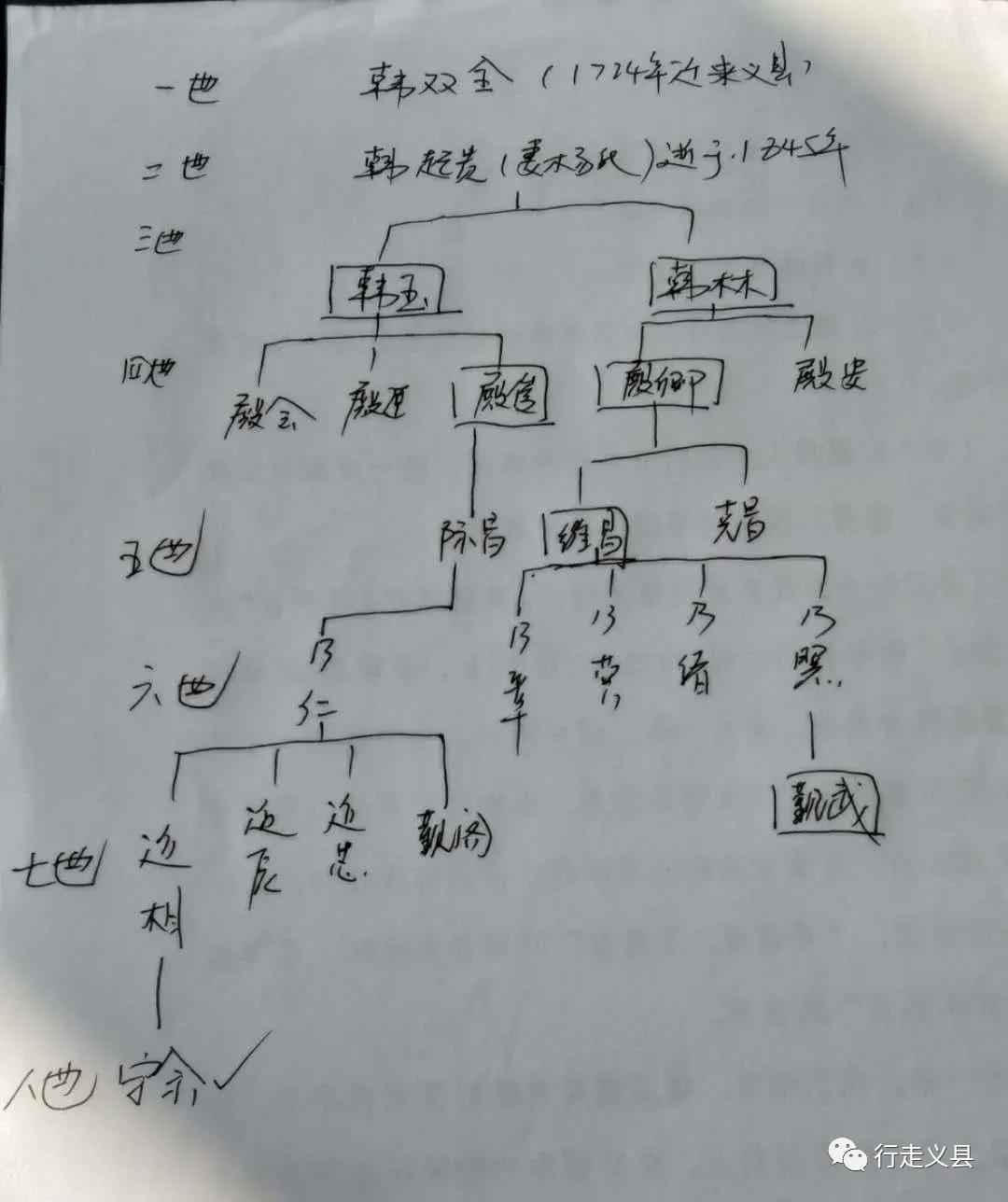 韩三千最新目录今日更新