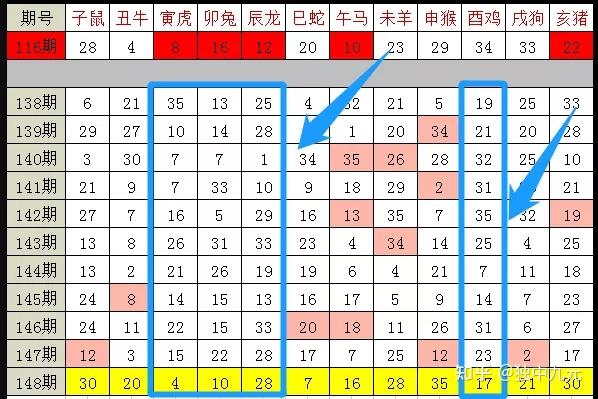 2024十二生肖49码表,整体讲解规划_3K70.935