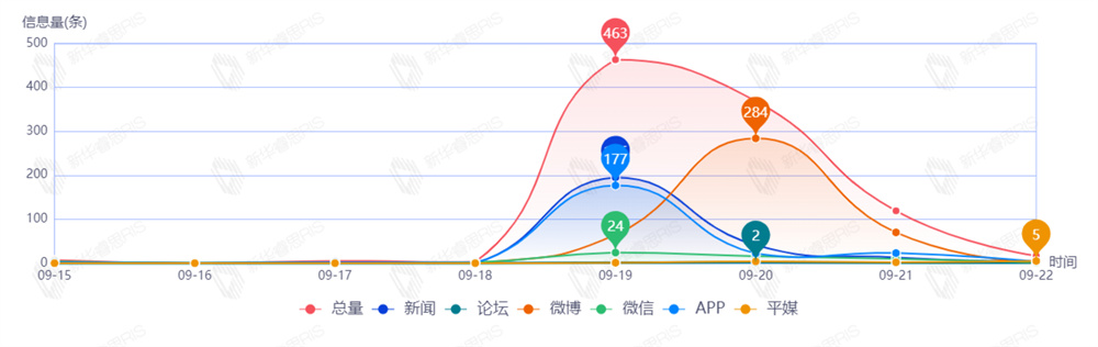 新澳精准资料大全免费,数据支持设计_X77.231