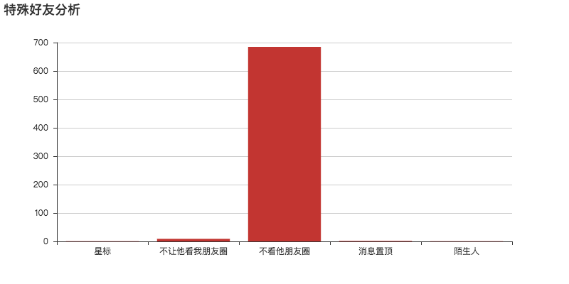 澳门挂牌,数据分析决策_专属款64.501