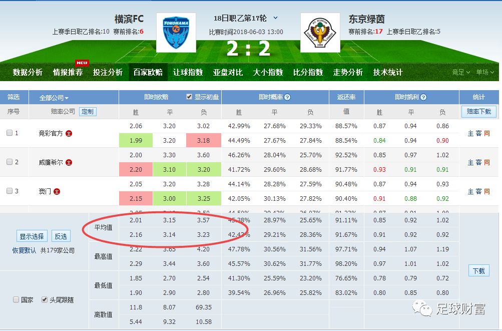 新澳门六开彩开奖结果近15期,实践数据解释定义_Harmony款29.141