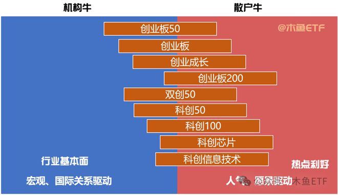 净减少 第14页