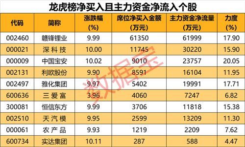 晨曦微露 第7页