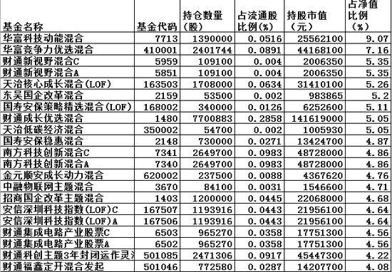 新澳精准资料免费大全,国产化作答解释落实_WP版82.28