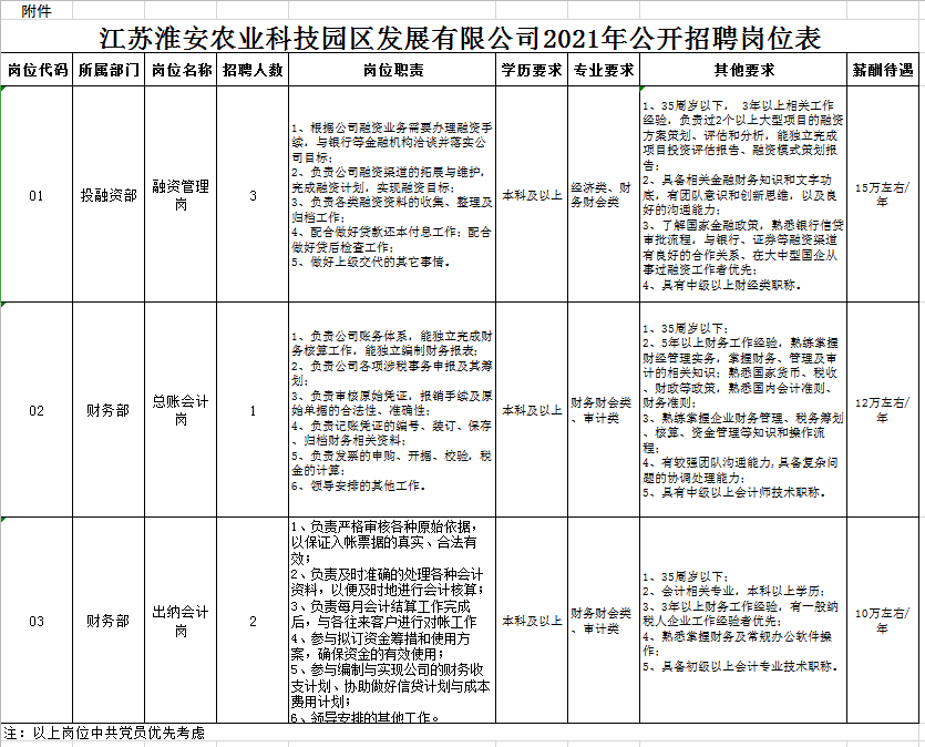 淮安工厂最新招工信息发布