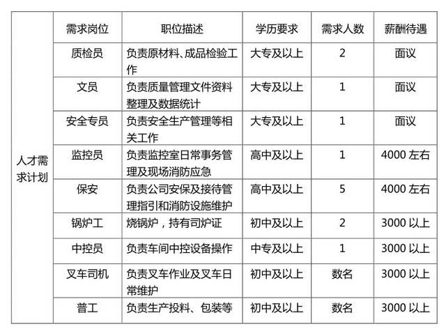 羊安药厂最新招聘，共筑未来，携手同行共创辉煌