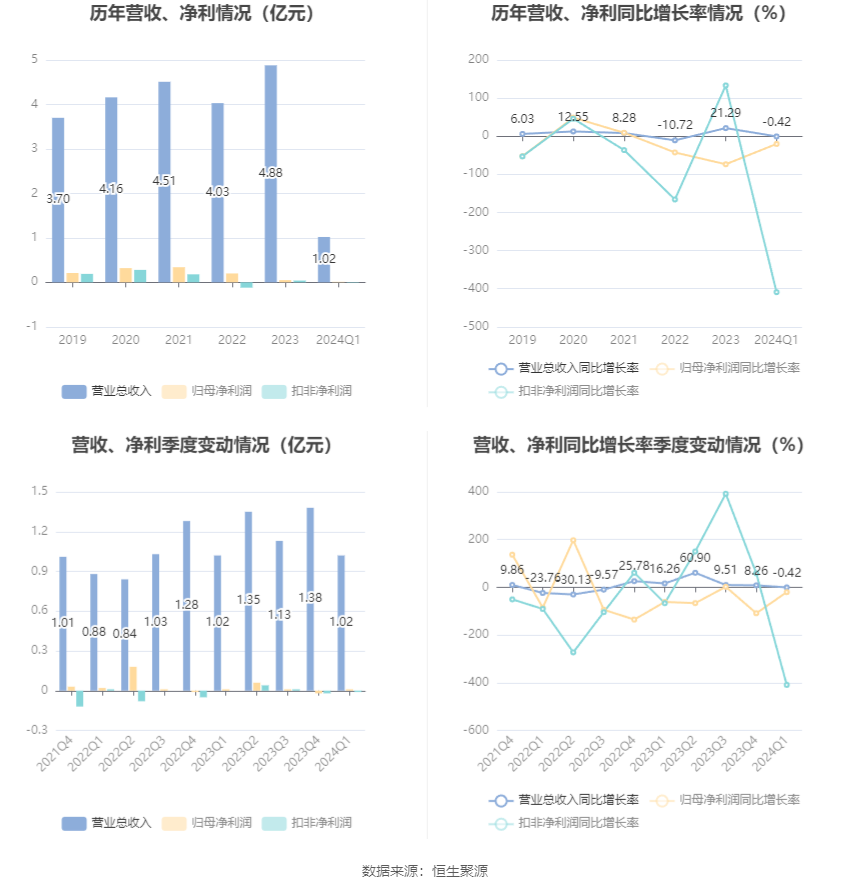 2024新澳资料大全免费,持久性计划实施_4DM63.32