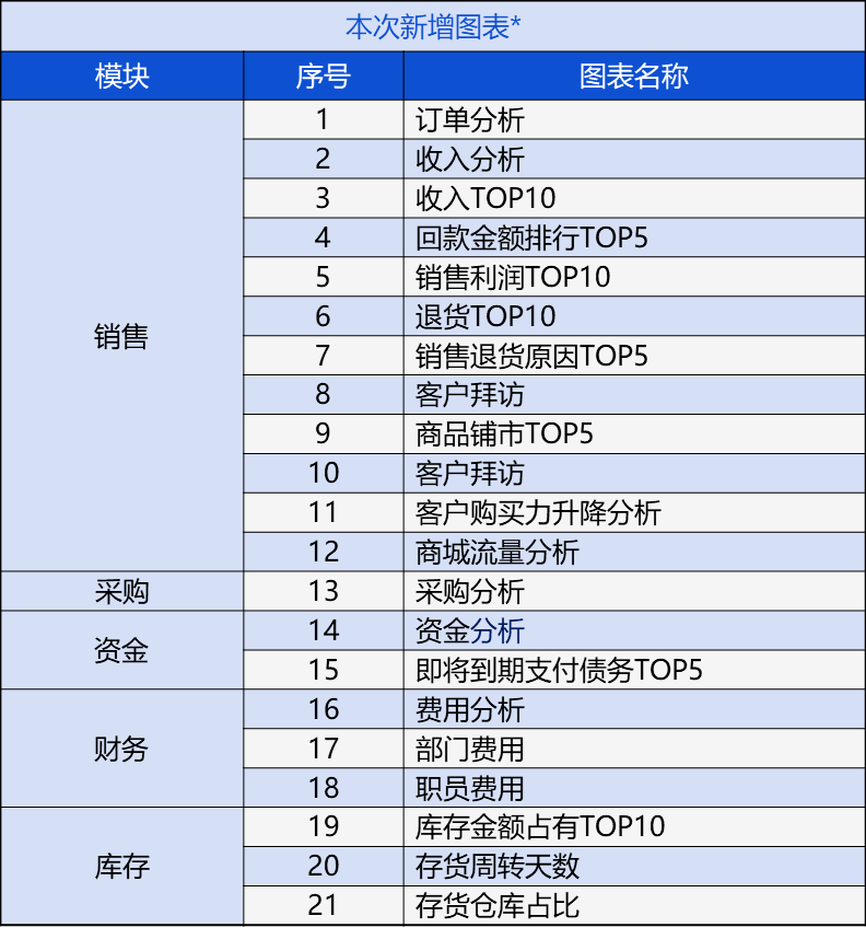 管家婆204年资料一肖配成龙,深入设计执行方案_社交版14.352