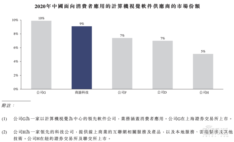 迷雾之森 第7页