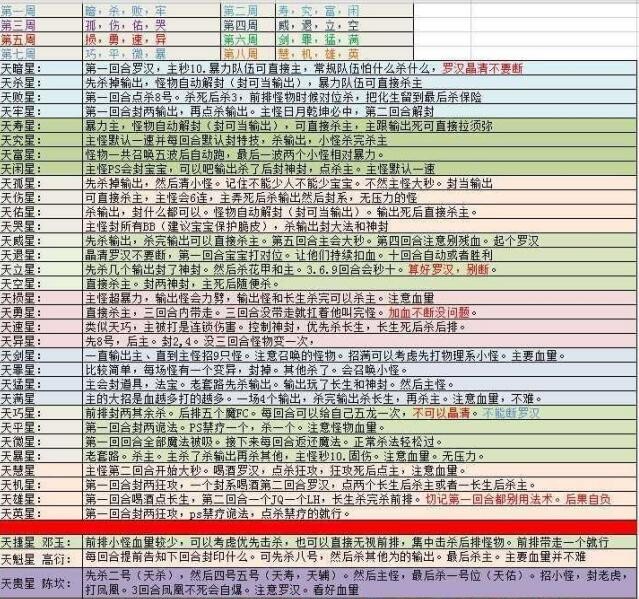 类产品 第15页