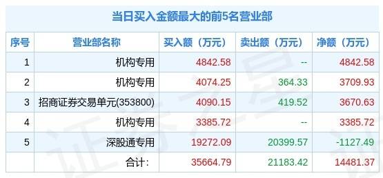 新澳2024年精准资料,专业解答实行问题_4K92.313