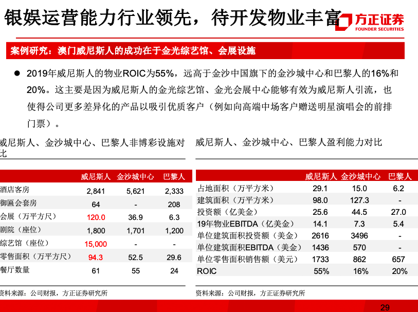 疾风之影 第7页