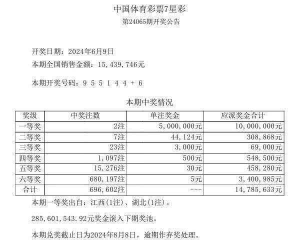 冬日暖阳 第7页