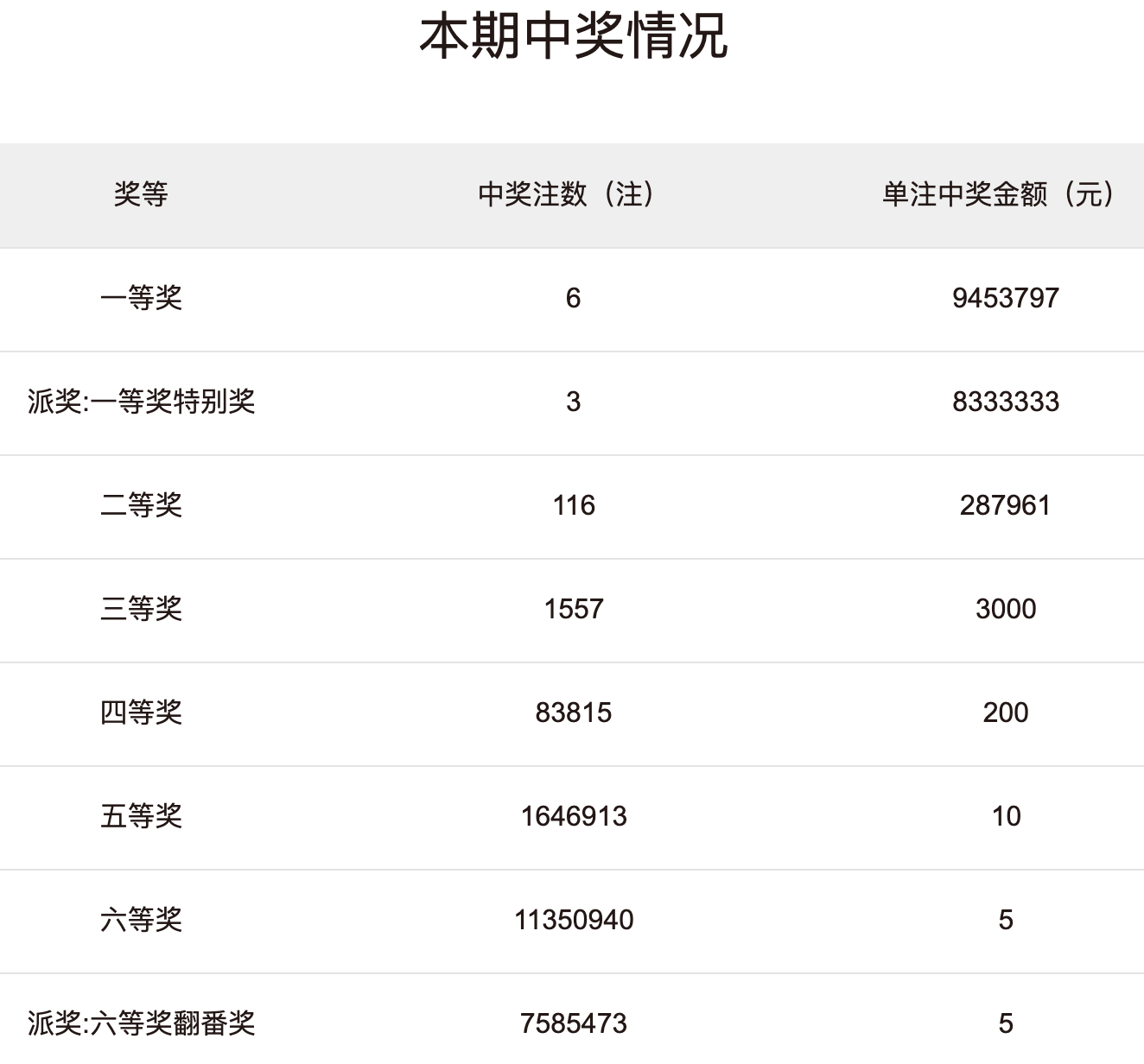 2024澳门六今晚开奖结果,可靠设计策略解析_RX版94.44