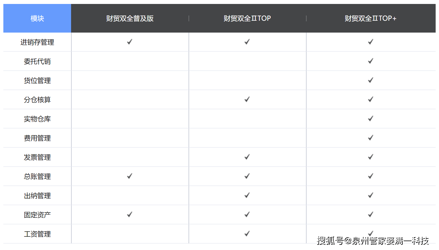 管家婆一肖一码100%准确一,深入数据执行计划_nShop82.271