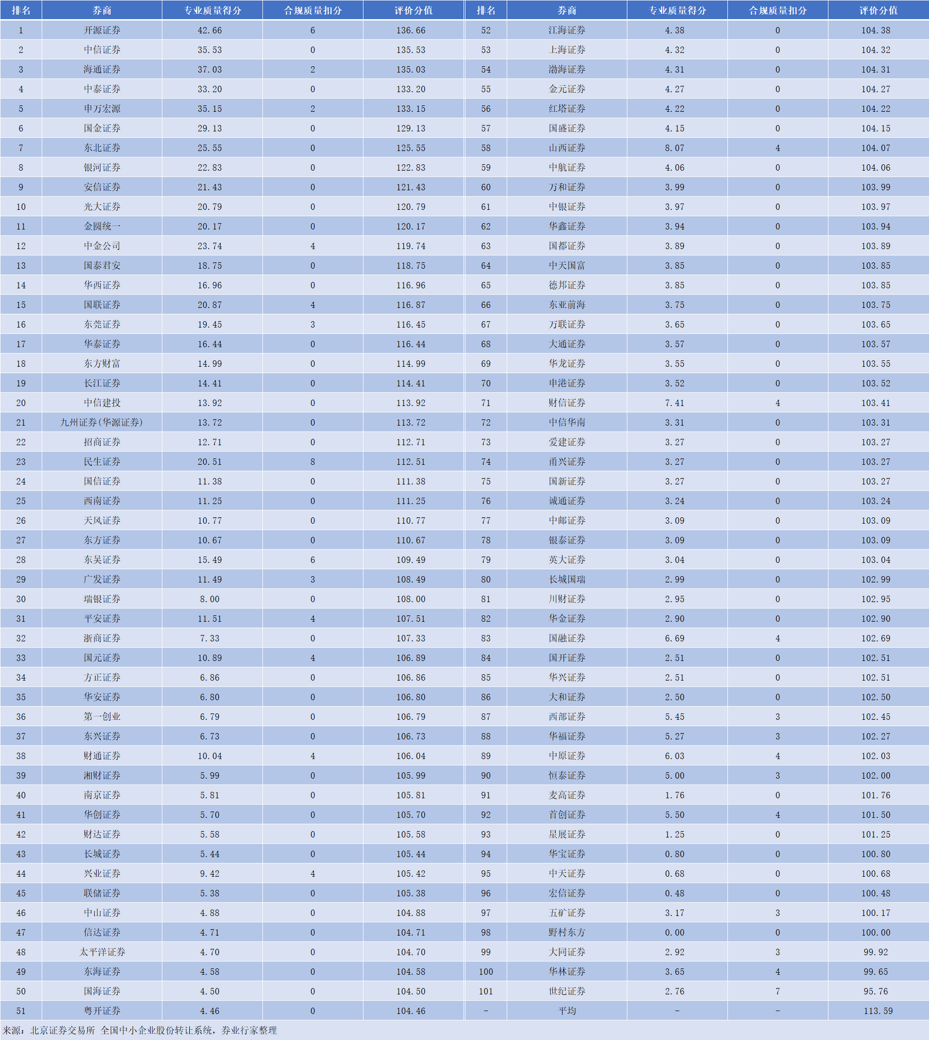 管家婆一码一肖100中奖,精细设计解析_超级版24.113