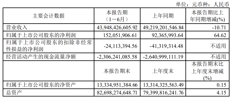 四川长虹重组获批,专家观点说明_专业款67.622