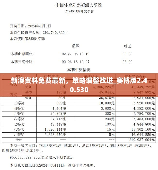 2024新澳今晚资料,合理决策执行审查_win305.210